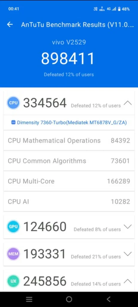 Oppo f35 series